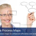 An infographic of a woman drawing a flowchart of boxes and ovals connected by lines.