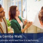 A group of co-workers standing around a white board, discussing the six sigma gemba walk procedures.